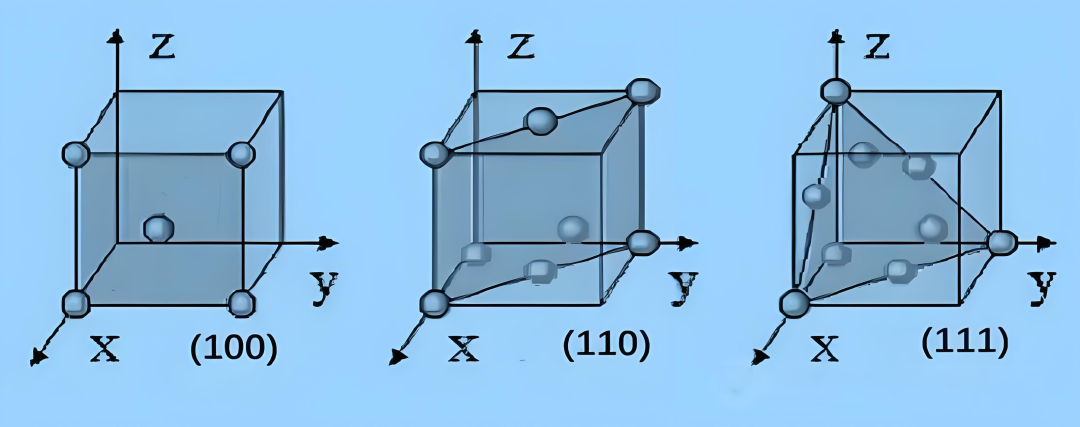 Relationship between silicon etching rate and crystal orientation Relationship between silicon etching rate and crystal orientation